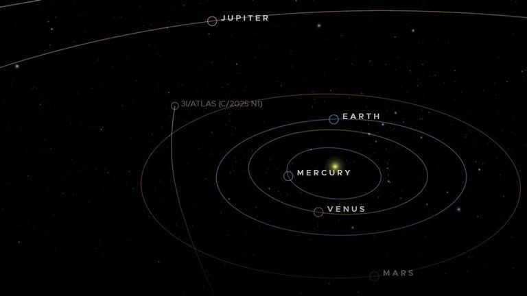 El cometa 3I/ATLAS tendr&aacute; su m&aacute;ximo acercamiento a la Tierra el 19 de diciembre de 2025 &iquest;Se podr&iacute;a observar desde ella?