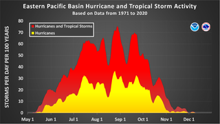 Hoy, 15 mayo, comienza la estación de huracanes en el Pacífico Oriental con una baja tropical ya vigilada por el NHC
