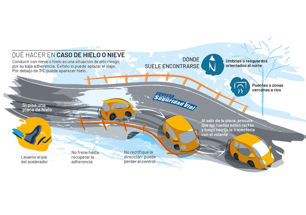 Cómo Conducir Con Hielo: Los Consejos De La DGT Para Una Conducción ...