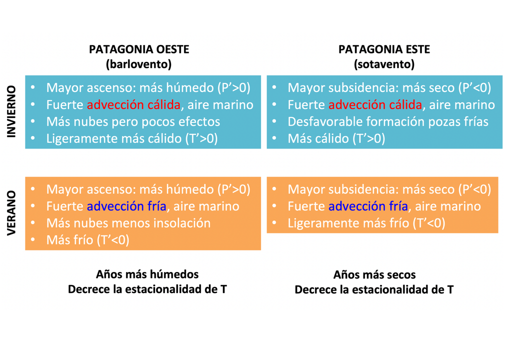 Impacto del viento Impacto del viento