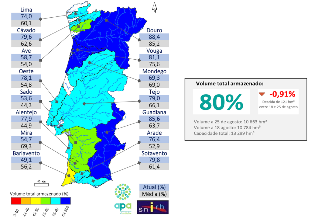 Maioria das bacias hidrográficas registam armazenamentos superiores à média para este mês, tendo em conta o período entre 1990 e 2024. Maioria das bacias hidrográficas registam armazenamentos superiores à média para este mês, tendo em conta o período entre 1990 e 2024.