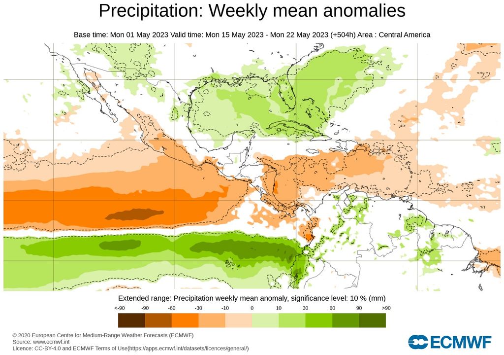 Anomalía de precipitaciones - Modelo ECMWF Anomalía de precipitaciones - Modelo ECMWF
