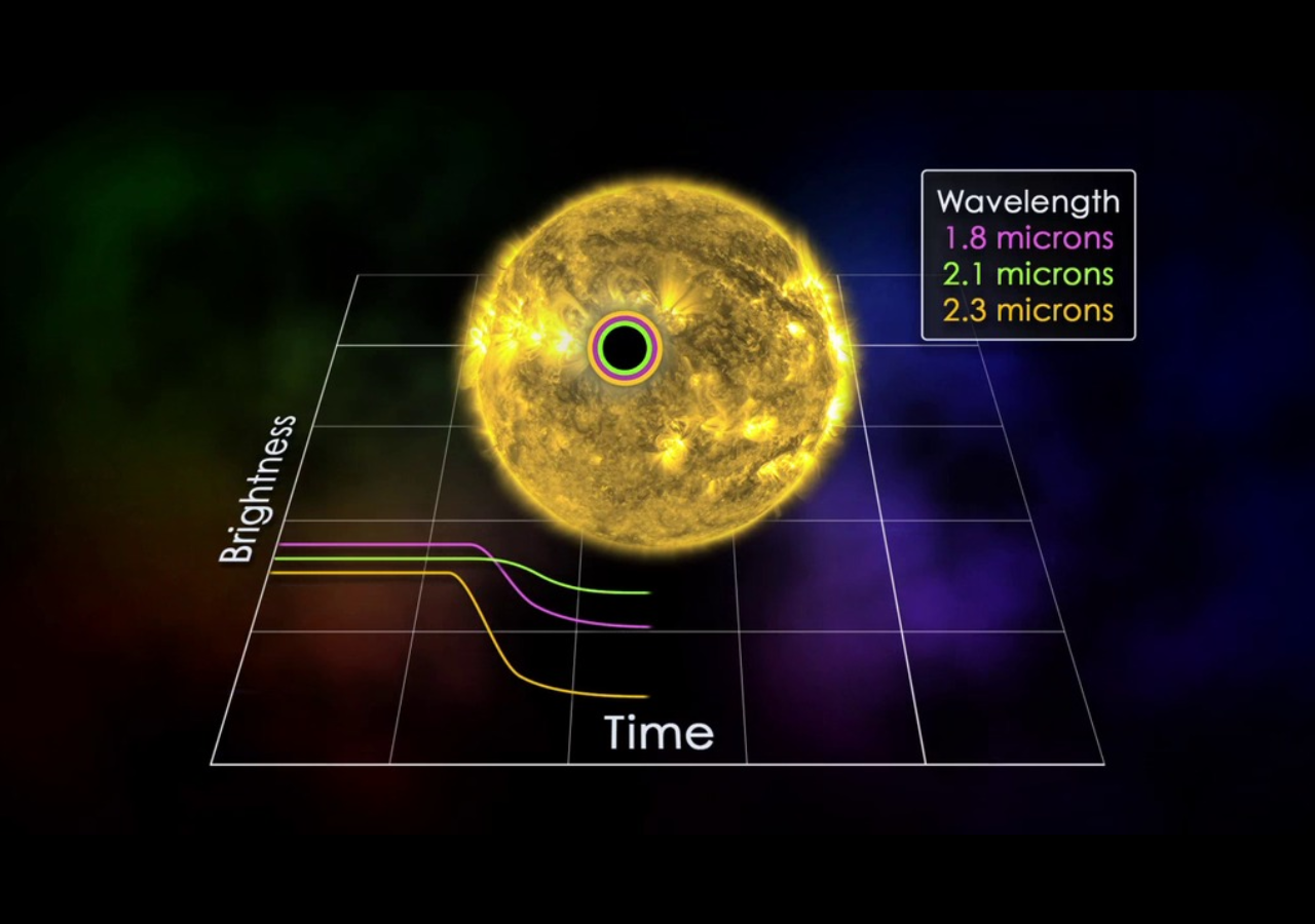 ★☆K2 SuperBright 102＋DIAMIR EXPERIENCE☆★ Como James Webb encontrou possível evidência de vida no exoplaneta