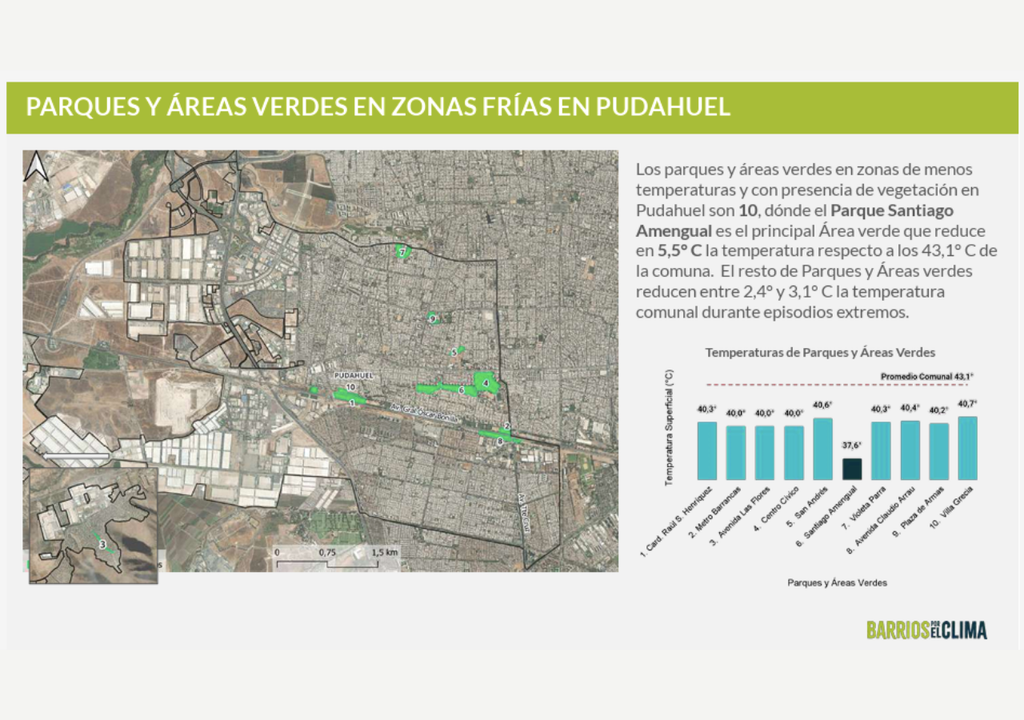 Impacto de áreas verdes de Pudahuel en la temperatura durante un episodio de calor extremo en la RM. Crédito: Corporación Ciudades.
