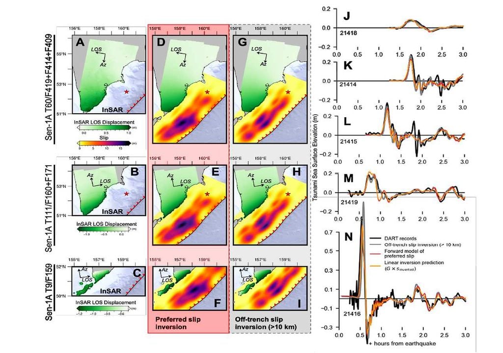 Comparación de mediciones de sensores oceánicos, datos satelitales e InSAR para reconstruir la deformación provocada por el terremoto y el tsunami. El análisis permite identificar el intervalo sísmico cerca de la fosa oceánica y mejorar la comprensión del origen del tsunami. Fuente: https://www.science.org/doi/10.1126/science.aeb8634