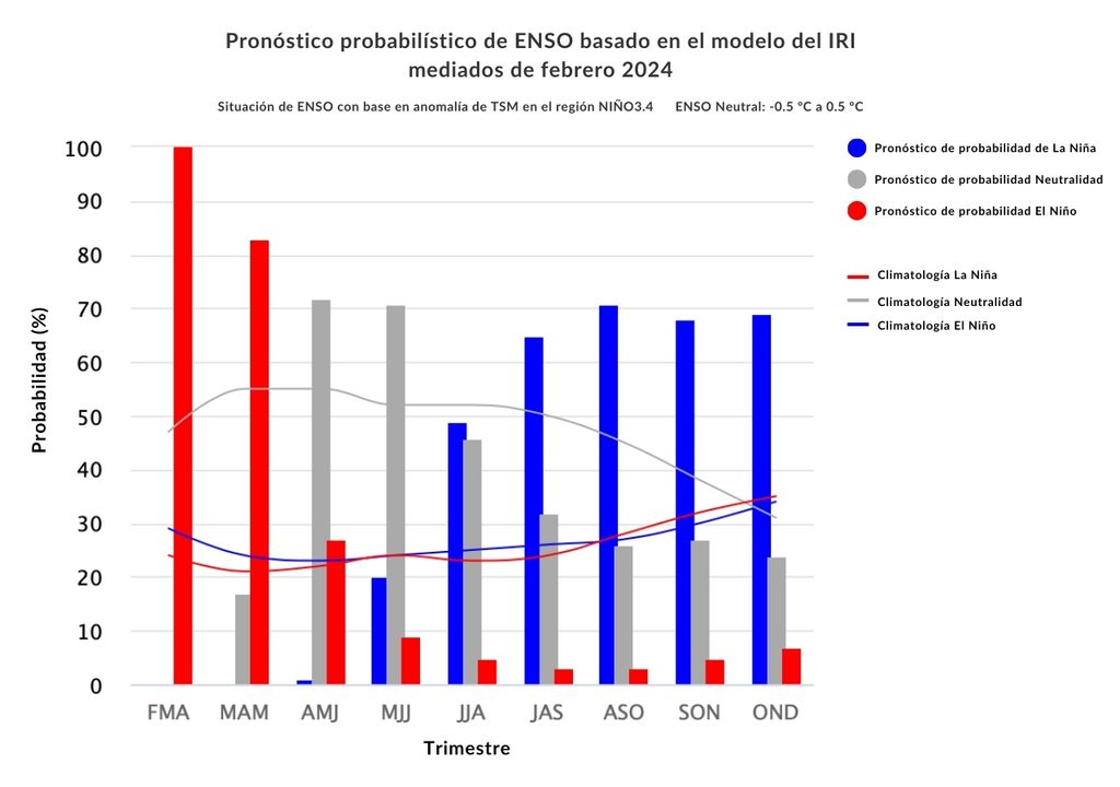 C Mo Ser El Oto O De 2024 En Chile La Predicci N Estacional De   Como Sera El Otono De 2024 En Chile La Prediccion Estacional De Nuestro Modelo Meteorologico De Referencia 1709144201894 1024 