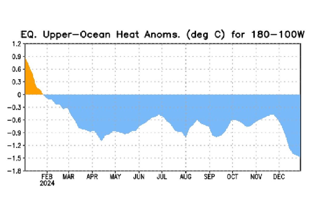 Anomalía temperatura superficial del mar NOAA Anomalía temperatura superficial del mar NOAA