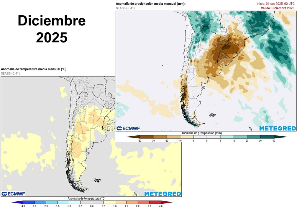 pronostico diciembre