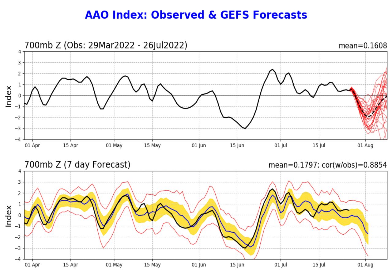 Como será o clima de agosto? Há chances para novos bloqueios atmosféricos?