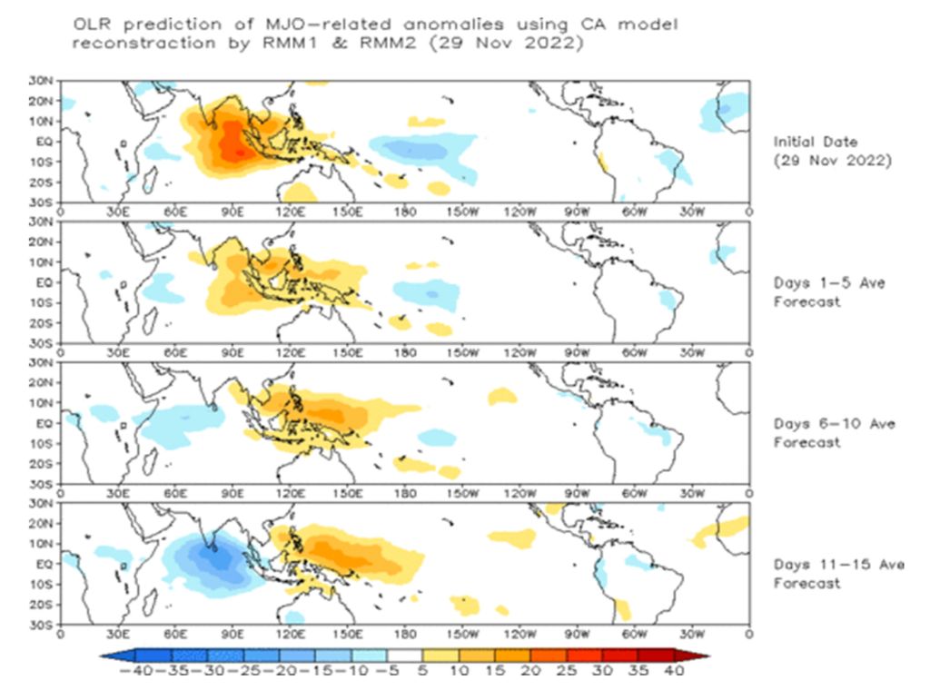 madden-julian clima brasil madden-julian clima brasil