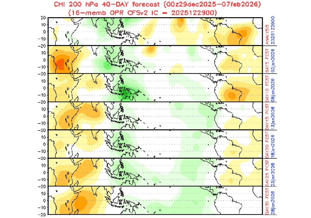 Tendências da Oscilação de Madden-Julian de acordo com o modelo de previsão CFS para Janeiro.