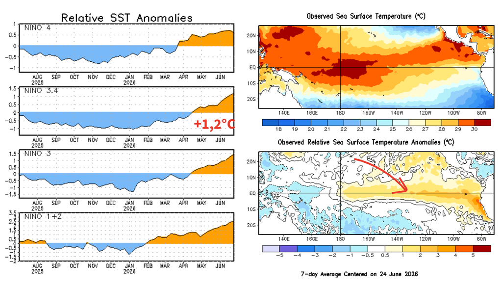 Condições recentes observadas no Oceano Pacífico. Créditos: Adaptado de CPC/NOAA.