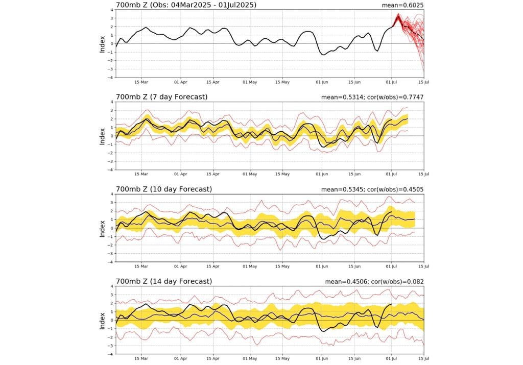 Previsão de fase positiva da AAO na primeira quinzena de julho. Créditos: CPC/NOAA.