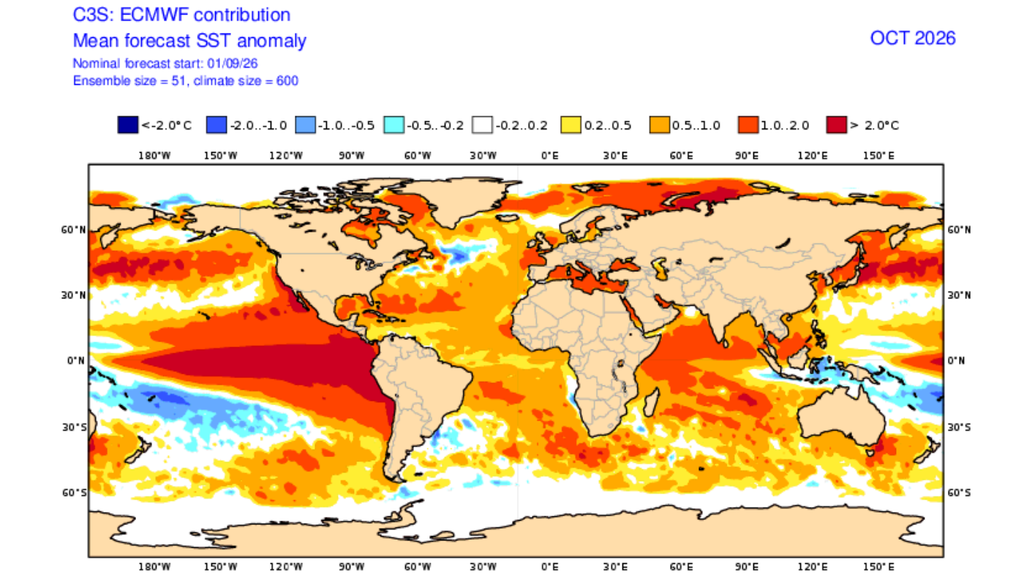 O ECMWF prevê que a temperatura da superfície do mar será acima da média em praticamente todas as regiões do globo em outubro, com grande destaque para a região do El Niño, onde uma ampla área deve ficar acima de 2°C. Créditos: ECWMF. O ECMWF prevê que a temperatura da superfície do mar será acima da média em praticamente todas as regiões do globo em outubro, com grande destaque para a região do El Niño, onde uma ampla área deve ficar acima de 2°C. Créditos: ECWMF.