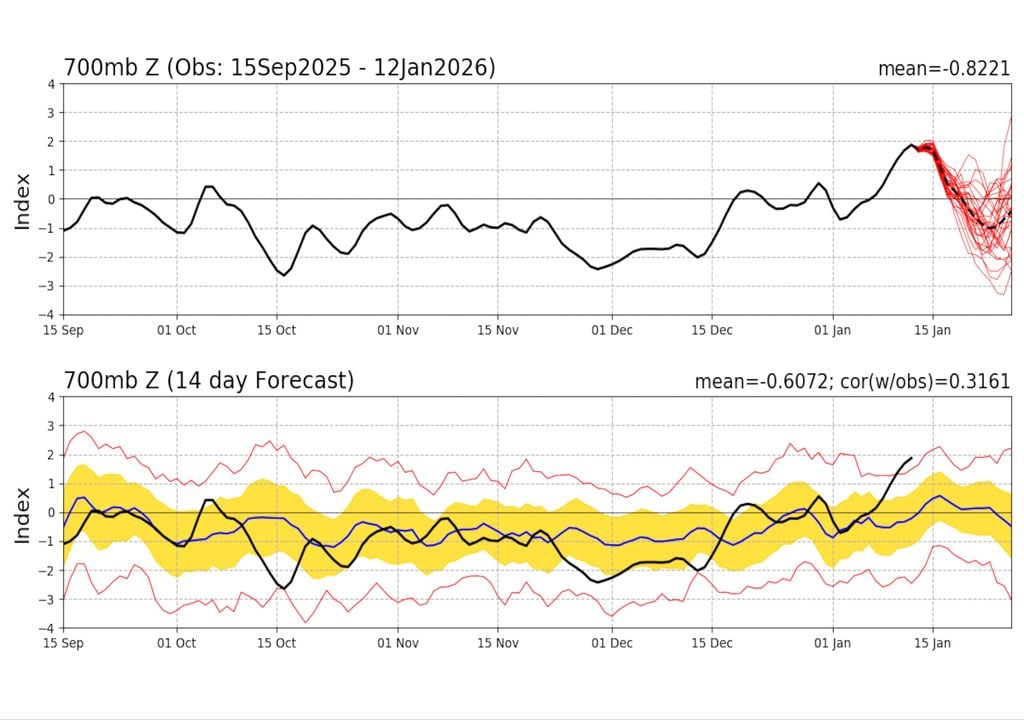 Mapa de condição registrada e previsão da Oscilação Antártica para a segunda quinzena de Janeiro.