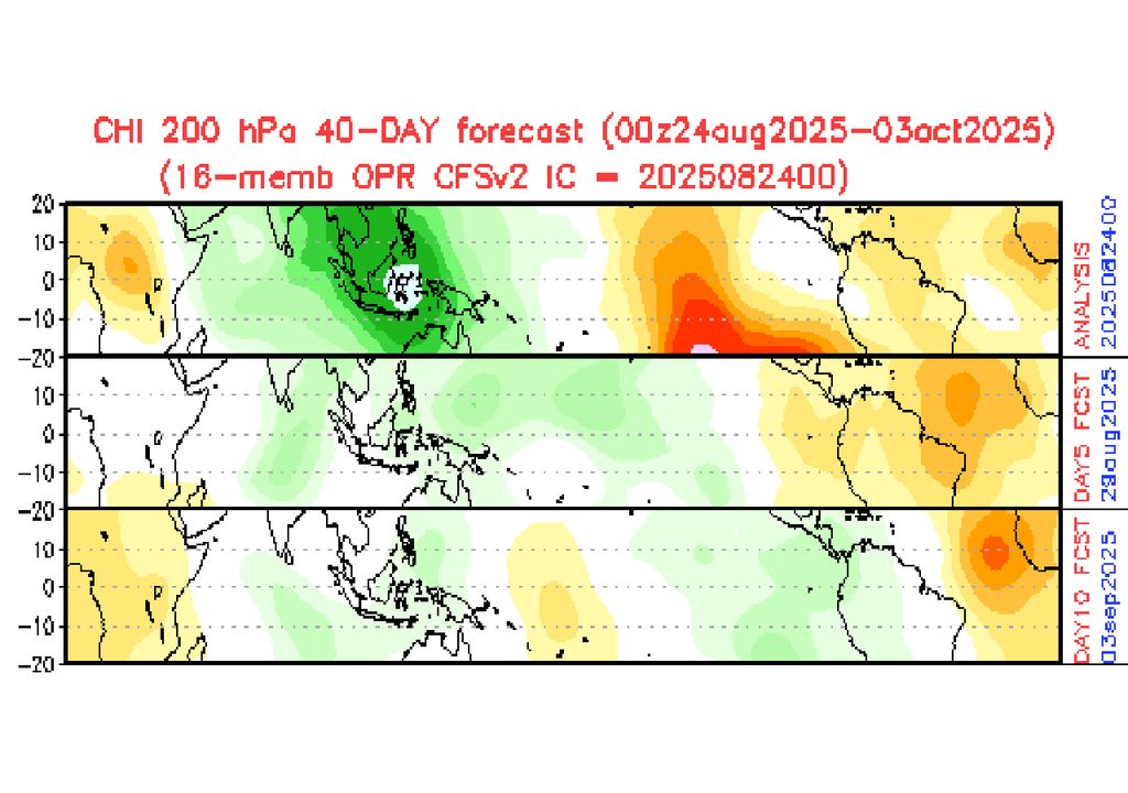 Tendências da Oscilação de Madden-Julian de acordo com modelos dinâmicos (CFSv2) para Agosto.