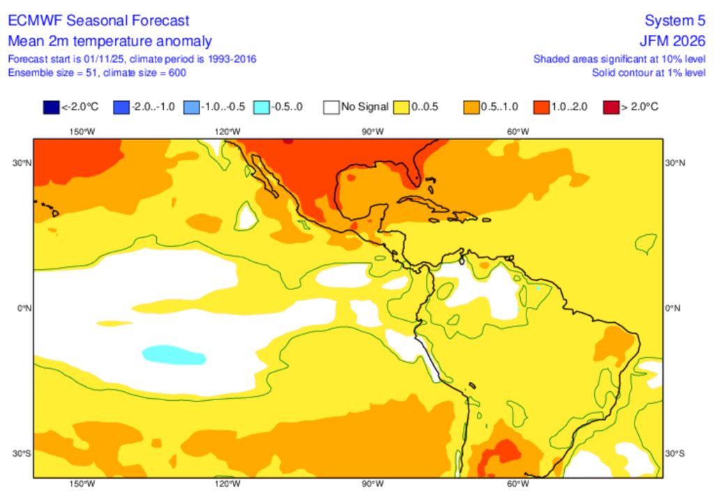 Previsão de anomalias de temperatura no trimestre Janeiro / Fevereiro / Março de 2026.