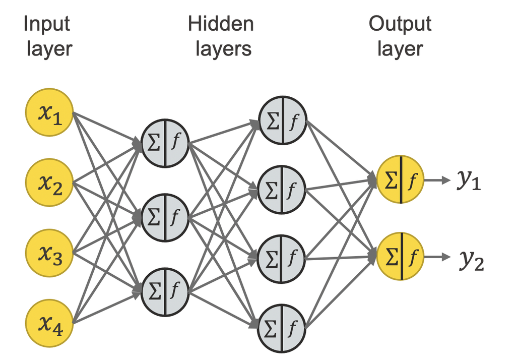 Como uma rede neural funciona? Entenda o que está por trás de muitas ...