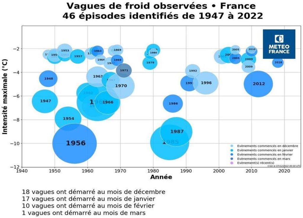 Vagues de froid Météo-France
