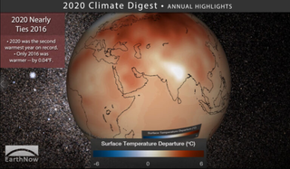 Compendio climático 2020 según Climate Digest