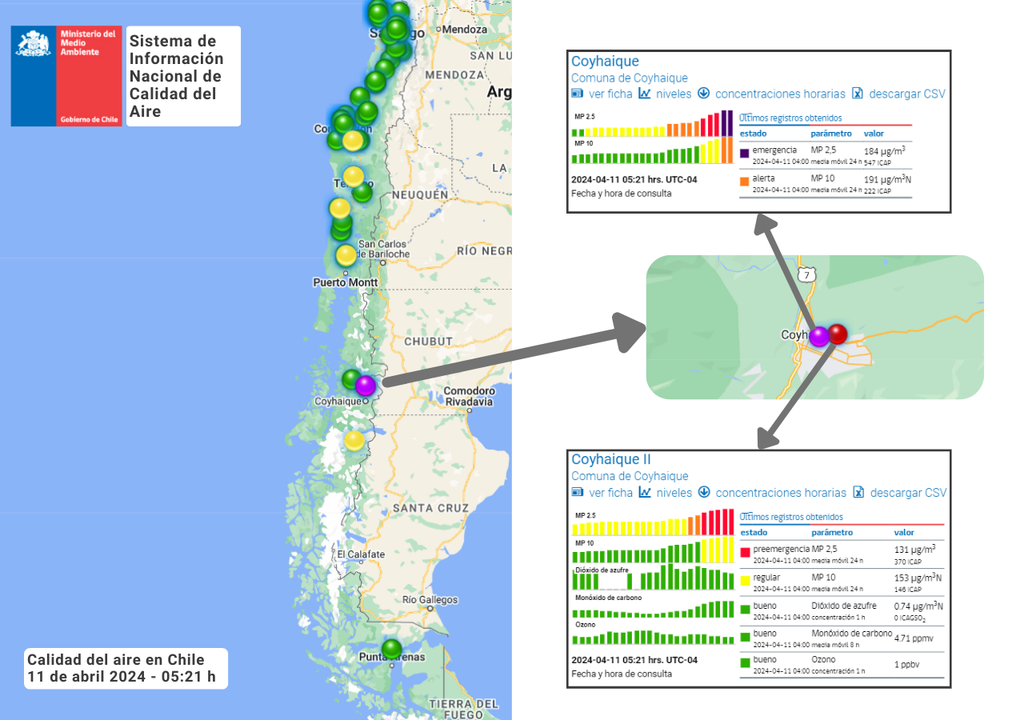 Calidad del aire en Chile