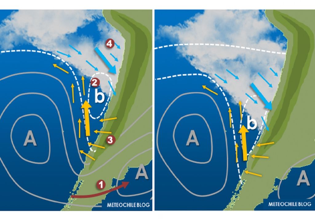 Vaguada costera Vaguada costera