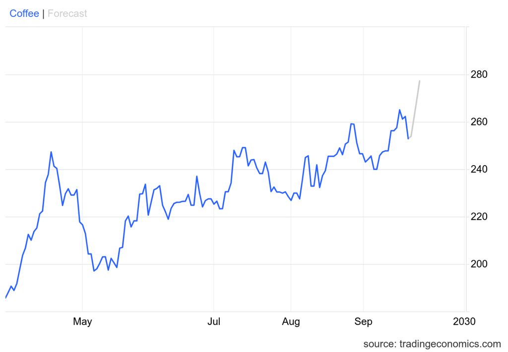 Brasil, região Sudeste, região sul, Minas Gerais.
