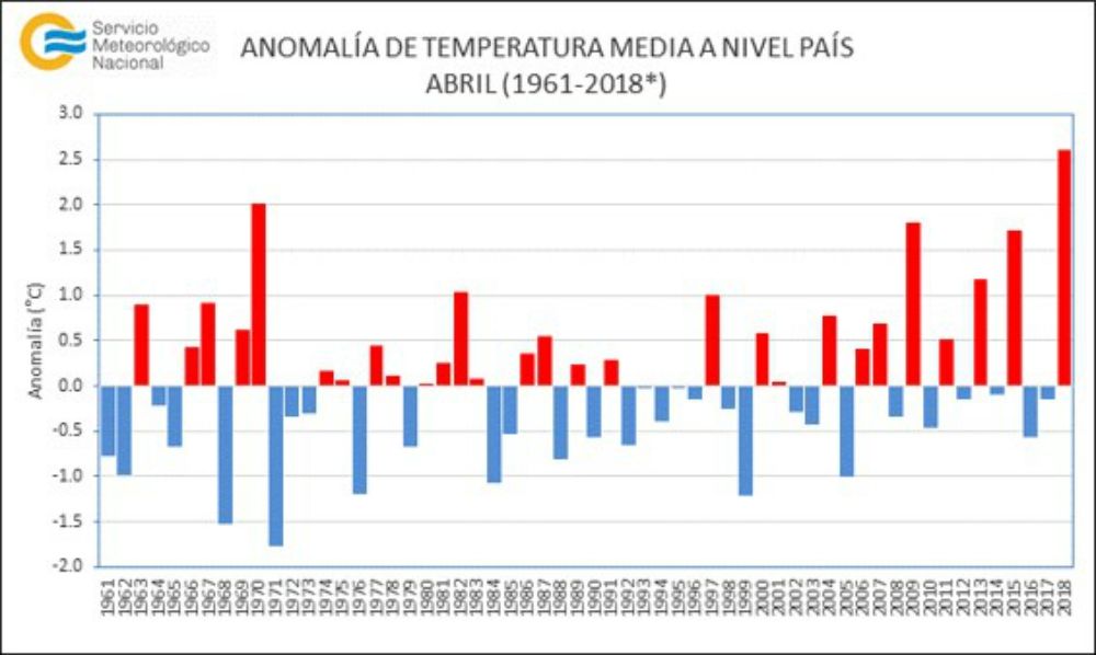 Abril record temperatura calor Argentina SMN
