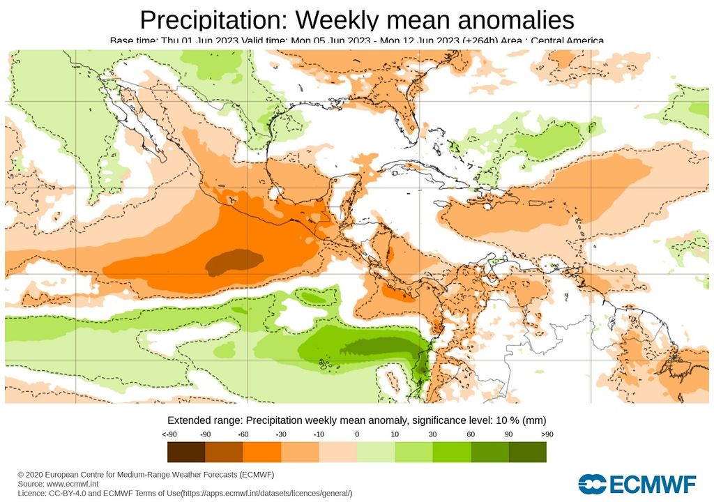 Modelo ECMWF - Anomalía de precipitaciones Modelo ECMWF - Anomalía de precipitaciones