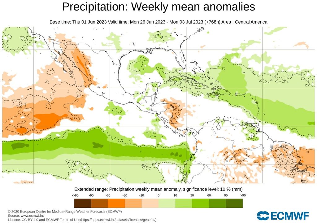 Modelo ECMWF - Anomalía de precipitaciones Modelo ECMWF - Anomalía de precipitaciones