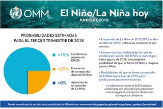 Condiciones neutras de El Niño / La Niña en junio de 2018