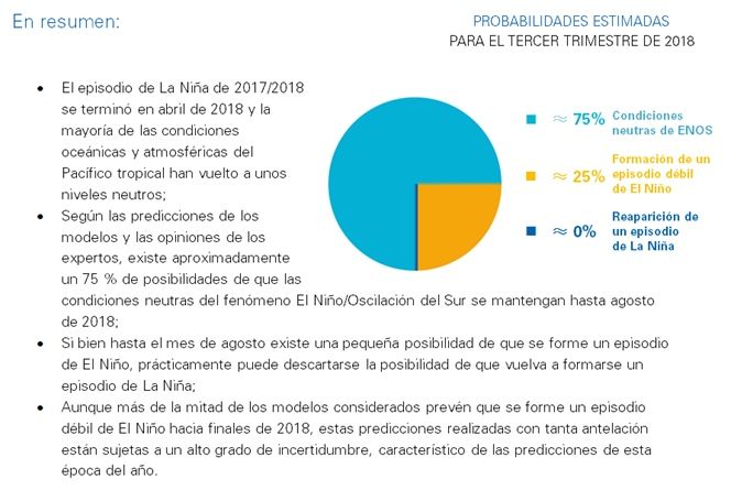 Condiciones Neutras De El Niño / La Niña En Junio De 2018 Condiciones Neutras De El Niño / La Niña En Junio De 2018