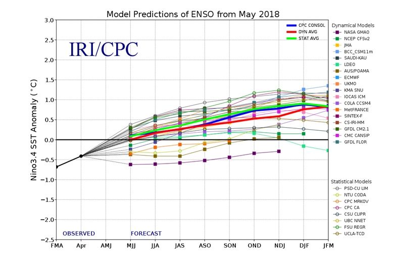 Condiciones Neutras De El Niño / La Niña En Junio De 2018 Condiciones Neutras De El Niño / La Niña En Junio De 2018