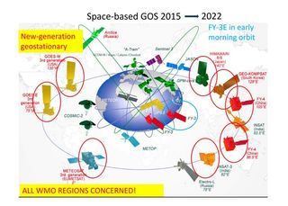 Conferencia sobre satélites meteorológicos de la NOAA