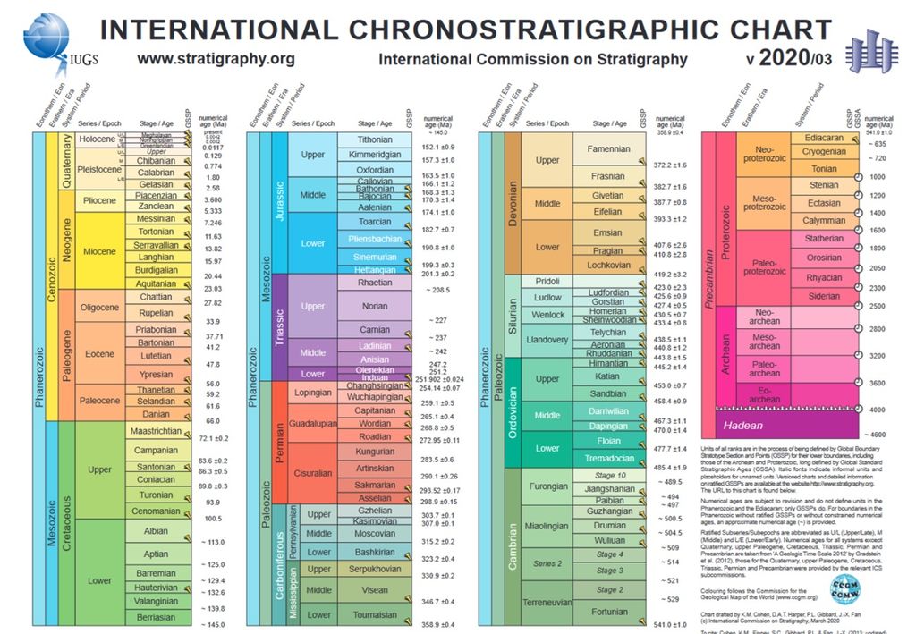 scala geologica della terra