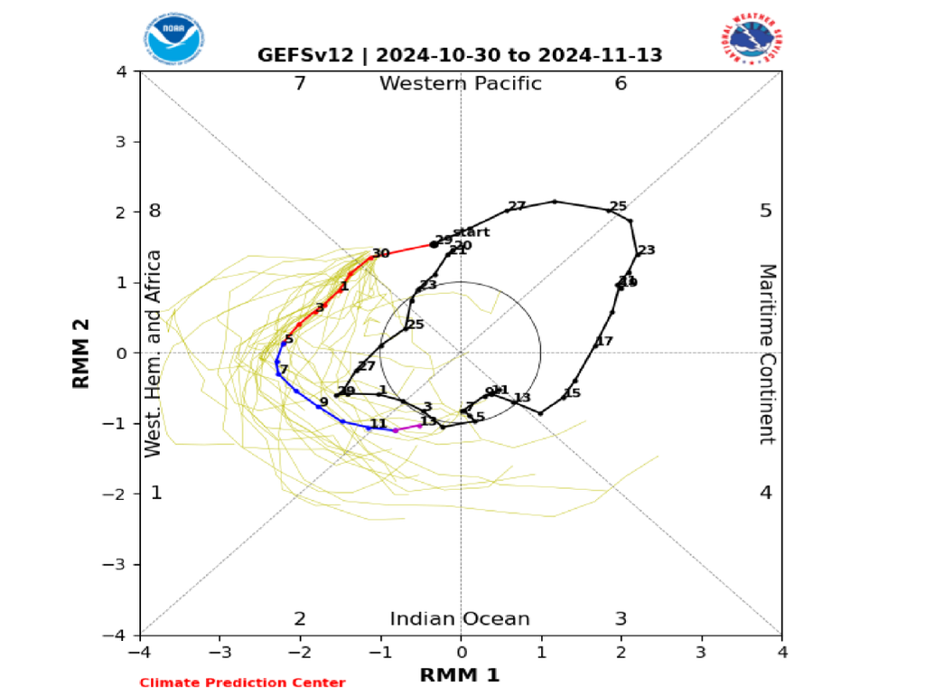 previsão, madden-julian, gefs previsão, madden-julian, gefs