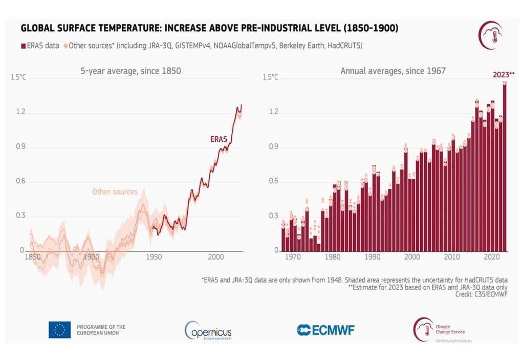 aumento temperatura superficiale aria aumento temperatura superficiale aria