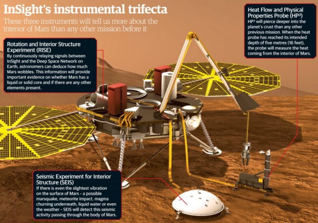 Mars, InSight-Sonde, NASA