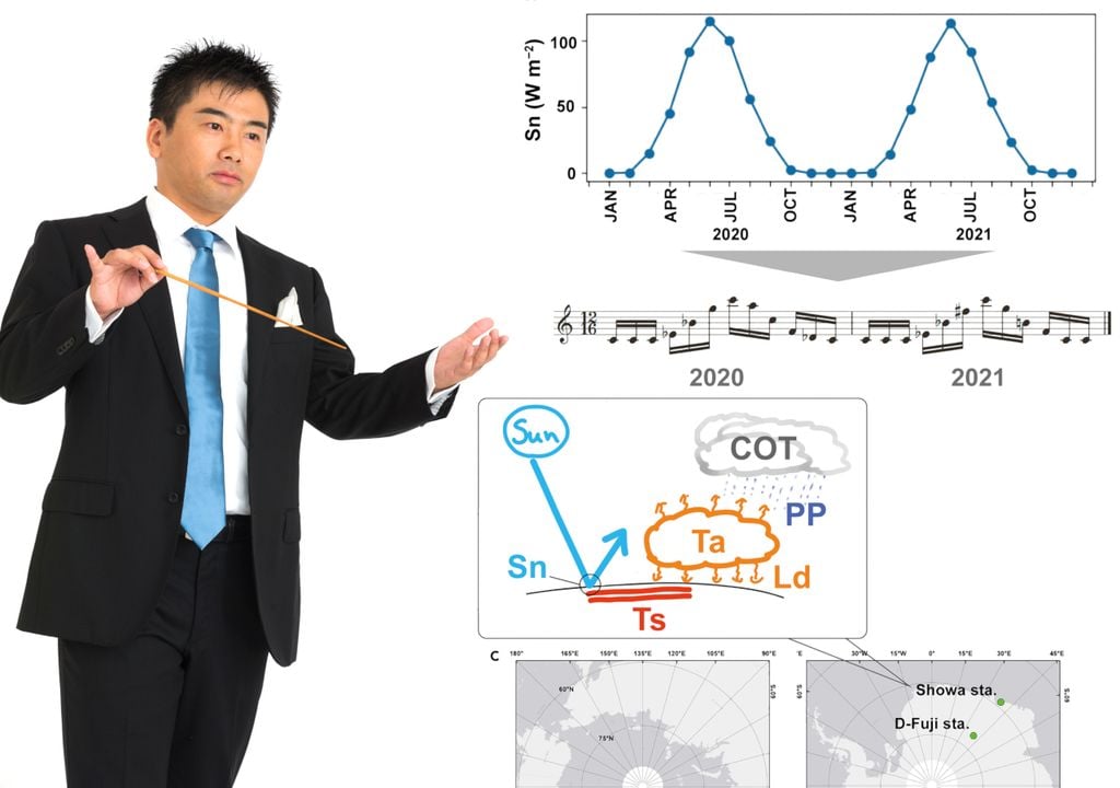 Conheça o cientista e compositor japonês usa dados climáticos para compor música