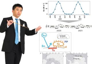 Conoce al científico y compositor japonés que utiliza datos climáticos para componer música