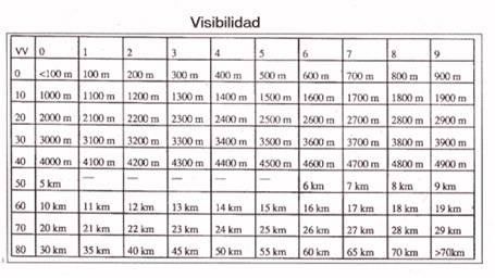 Consideraciones Básicas Sobre La Visibilidad Atmosférica: El Problema De Su Cuantificación Consideraciones Básicas Sobre La Visibilidad Atmosférica: El Problema De Su Cuantificación
