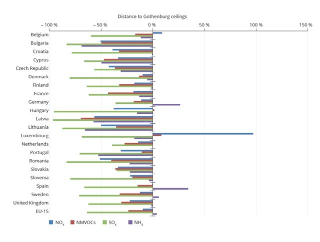 Contaminación Atmosférica De La Agricultura: El Amoníaco Supera Los Límites De Emisiones En 2015 Contaminación Atmosférica De La Agricultura: El Amoníaco Supera Los Límites De Emisiones En 2015