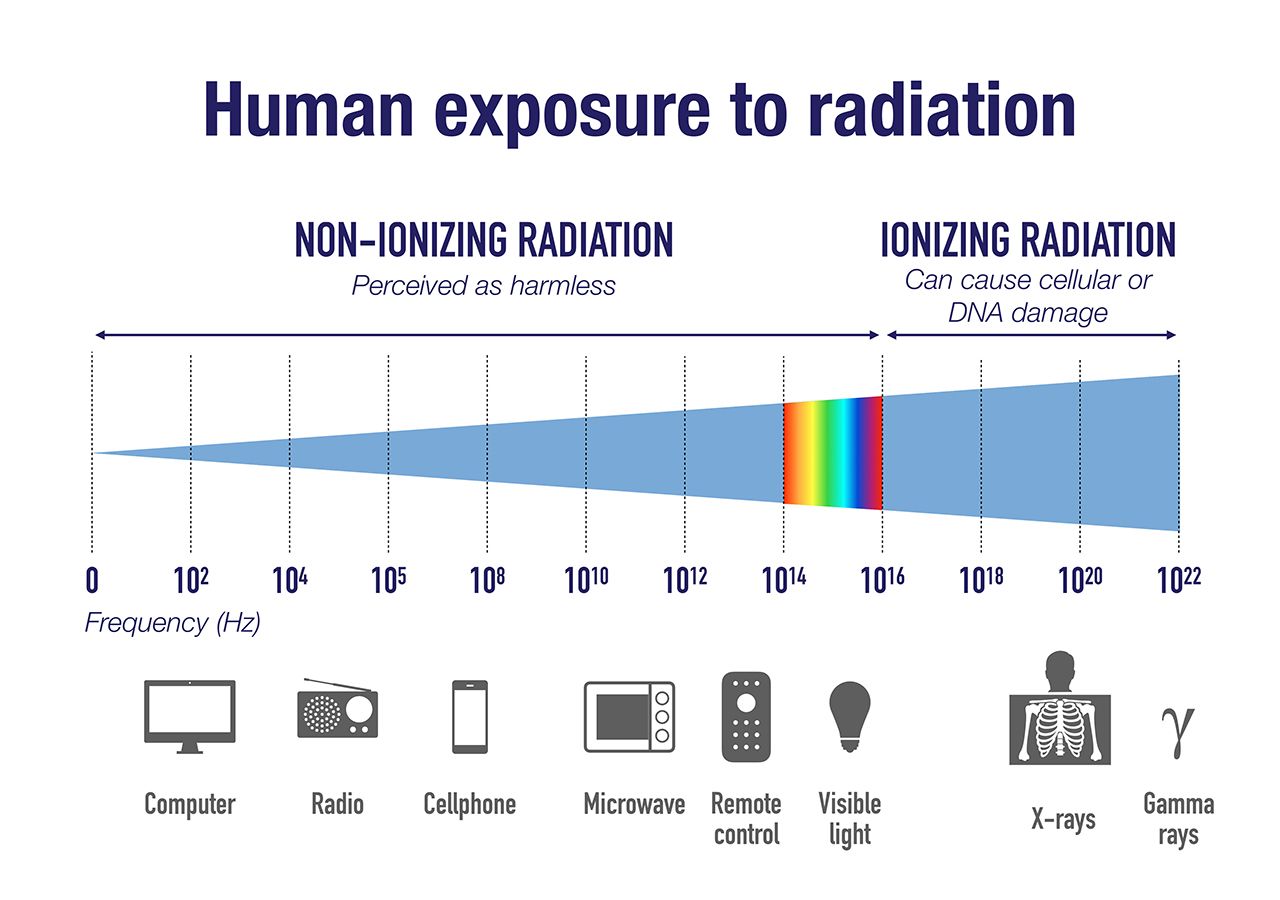 Shungita frente a los efectos de la contaminación electromagnética y 5G