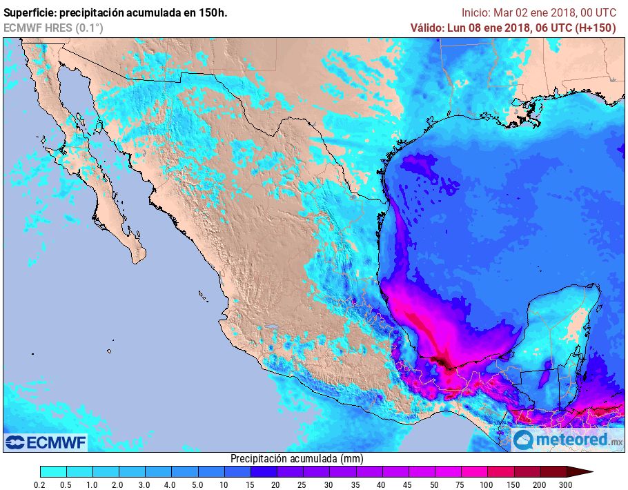 ECMWF ECMWF