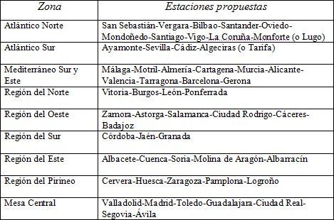 Contribución De D. Manuel Rico Y Sinobas A La Investigación Meteorológica En España. Parte I
