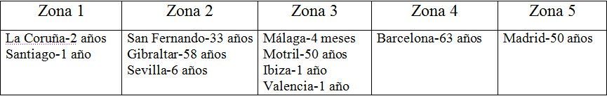 Contribución De D. Manuel Rico Y Sinobas A La Investigación Meteorológica En España. Parte Ii