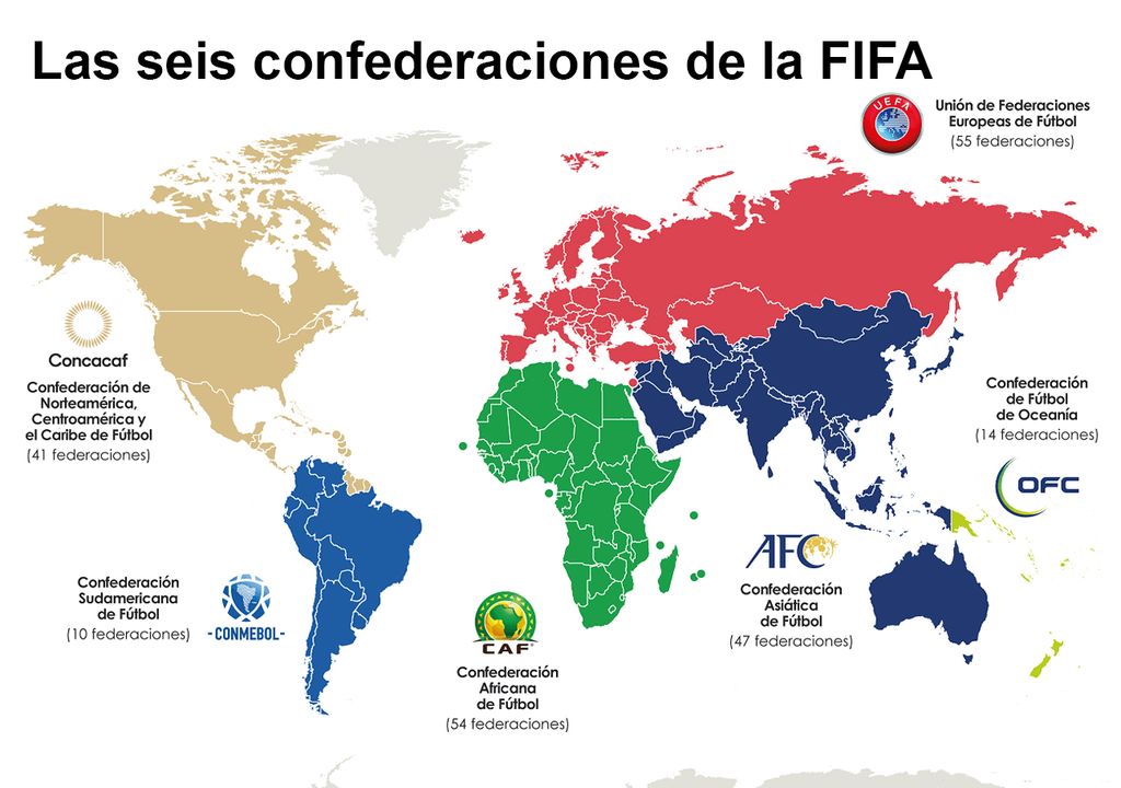 FIFA Confederations
