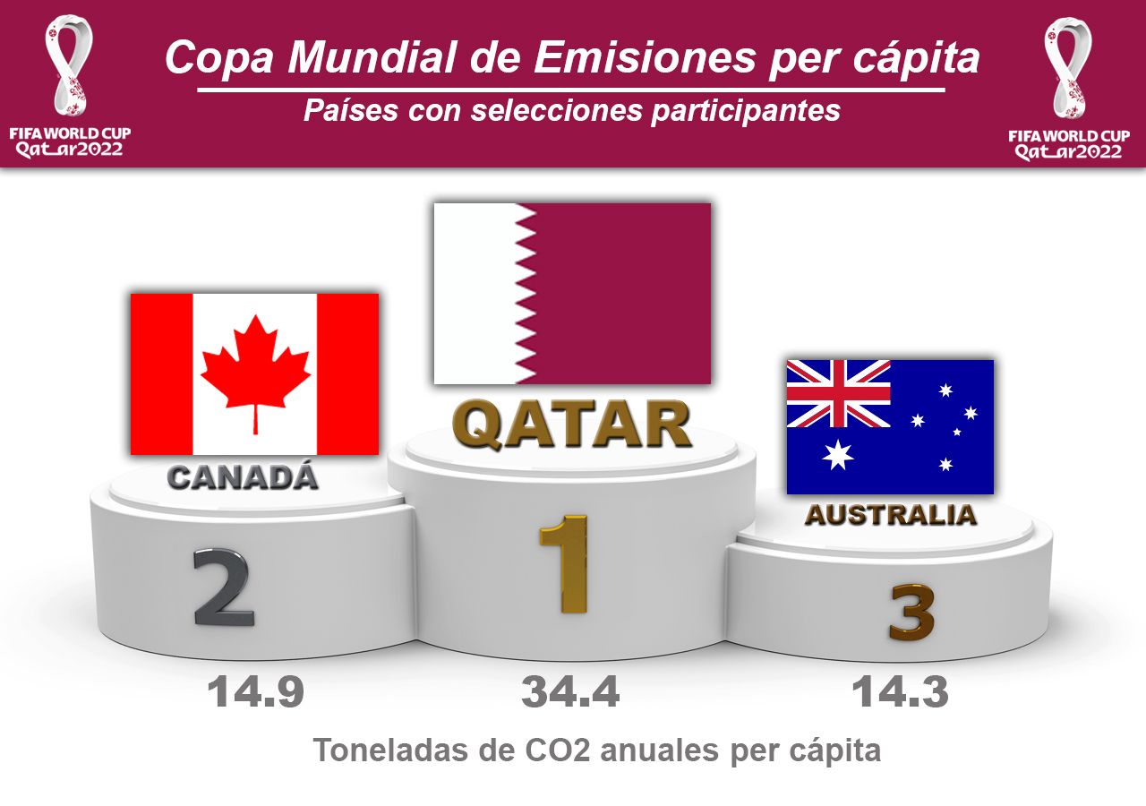 Copa do Mundo Catar 2022: a revolucionária refrigeração sustentável