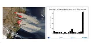 Copernicus monitoriza los catastróficos incendios de Australia