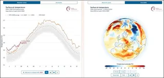 El Servicio de Cambio Climático de Copernicus proporciona nuevas herramientas: Atlas interactivo y Pulso Climático